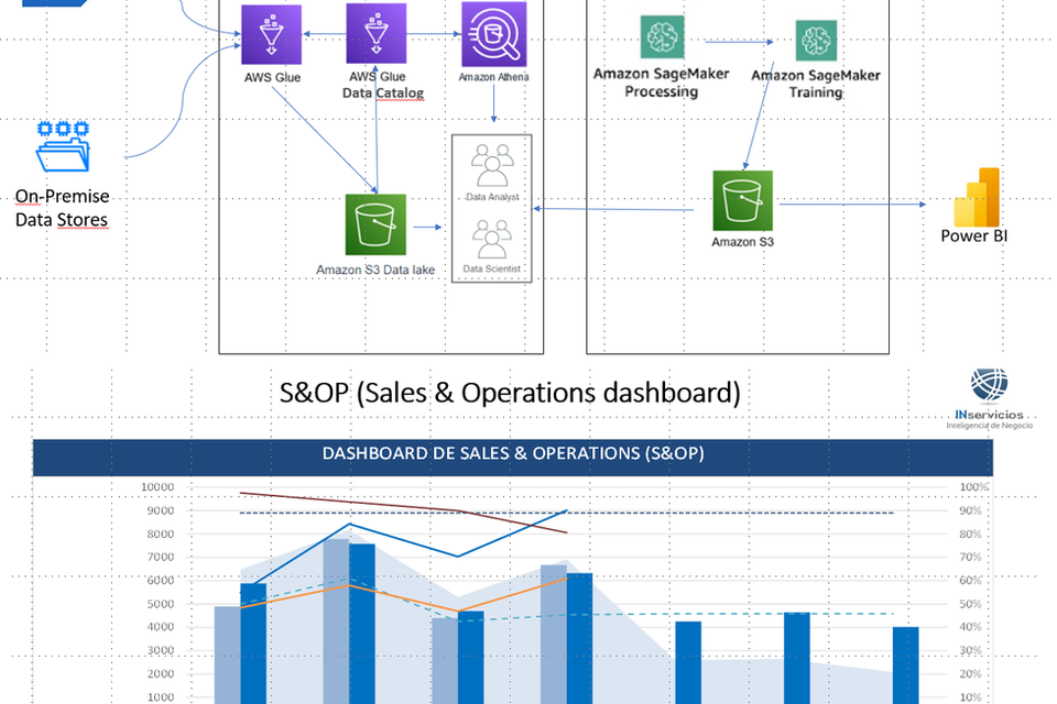 Demand Planning y analítica de Big Data